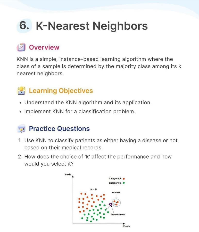 K-Nearest Neighbors Infographic